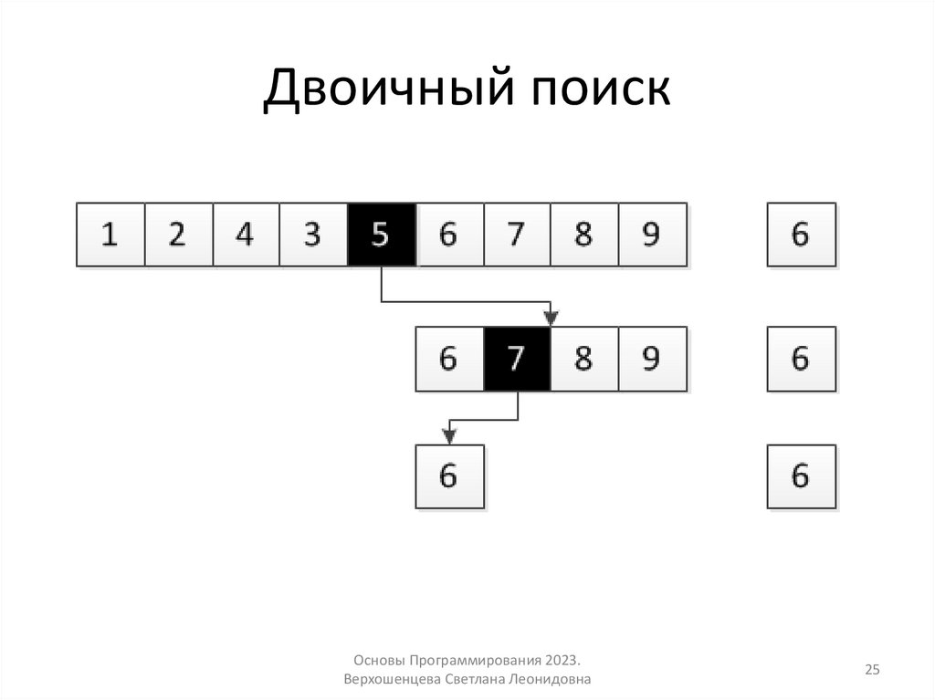 Двоичный поиск