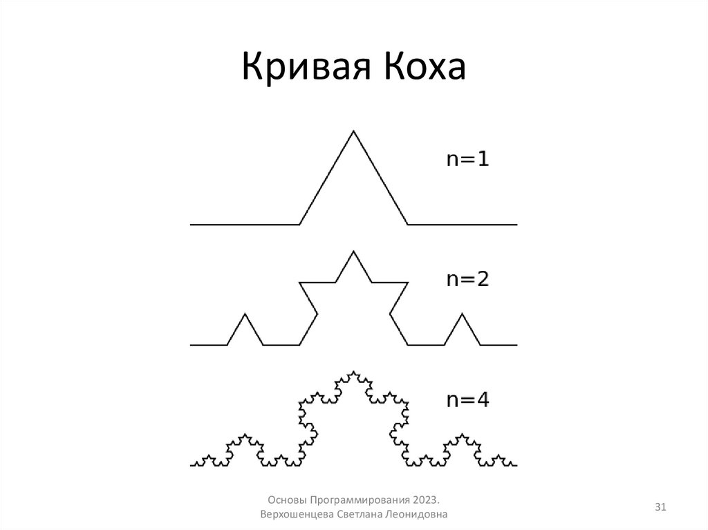 Кривая Коха