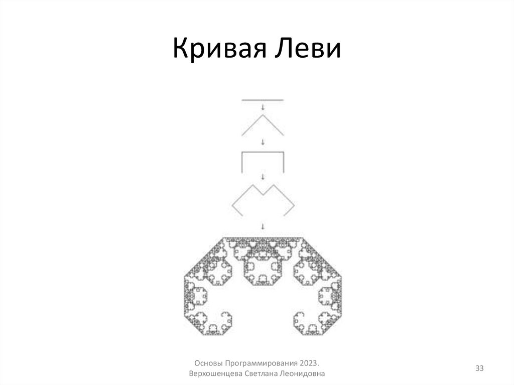 Кривая Леви