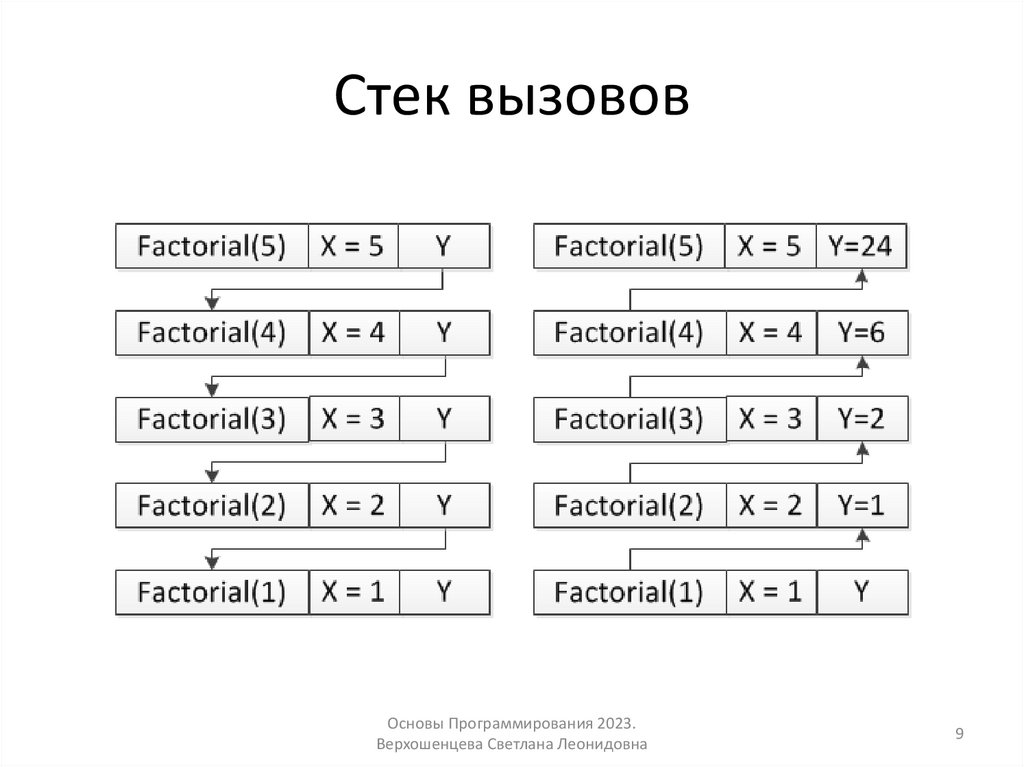 Стек вызовов