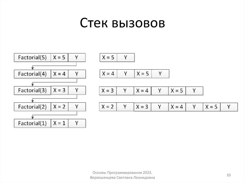 Стек вызовов