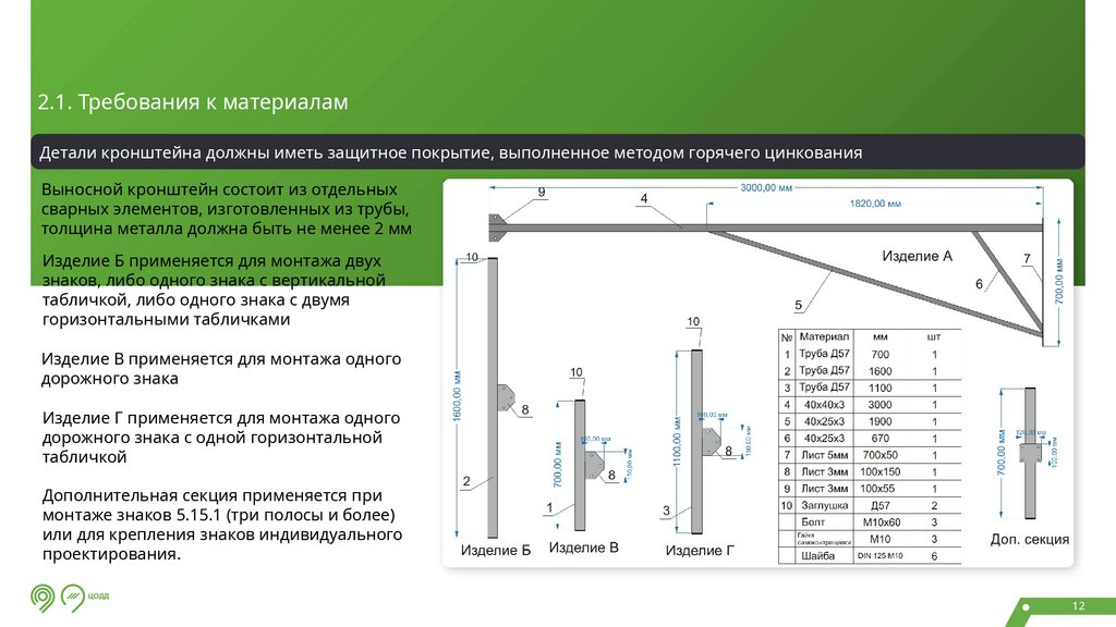 Выносной кронштейн