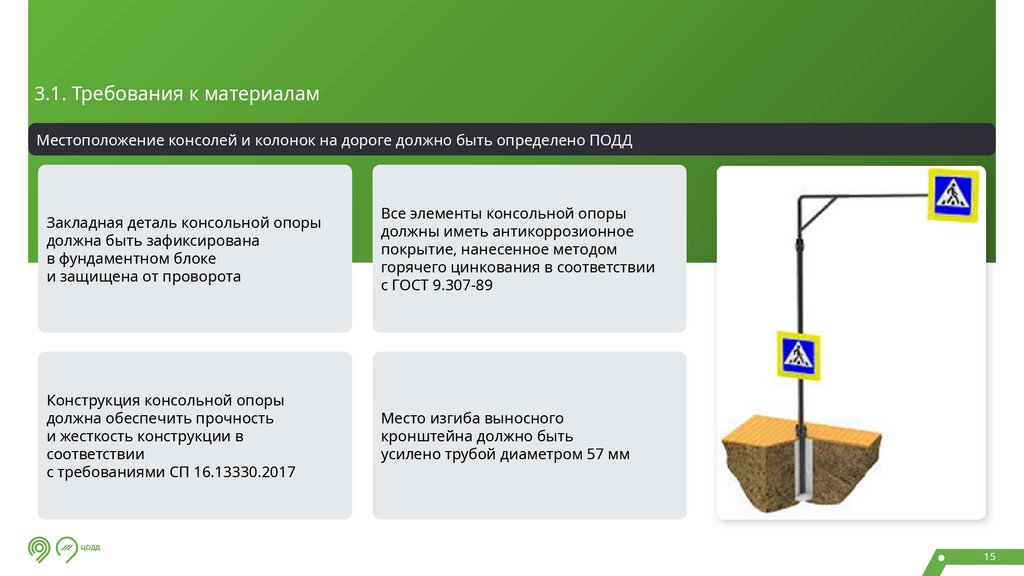 Консольные опоры