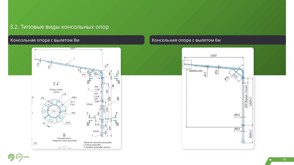 Консольные опоры