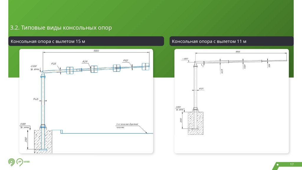 Консольные опоры