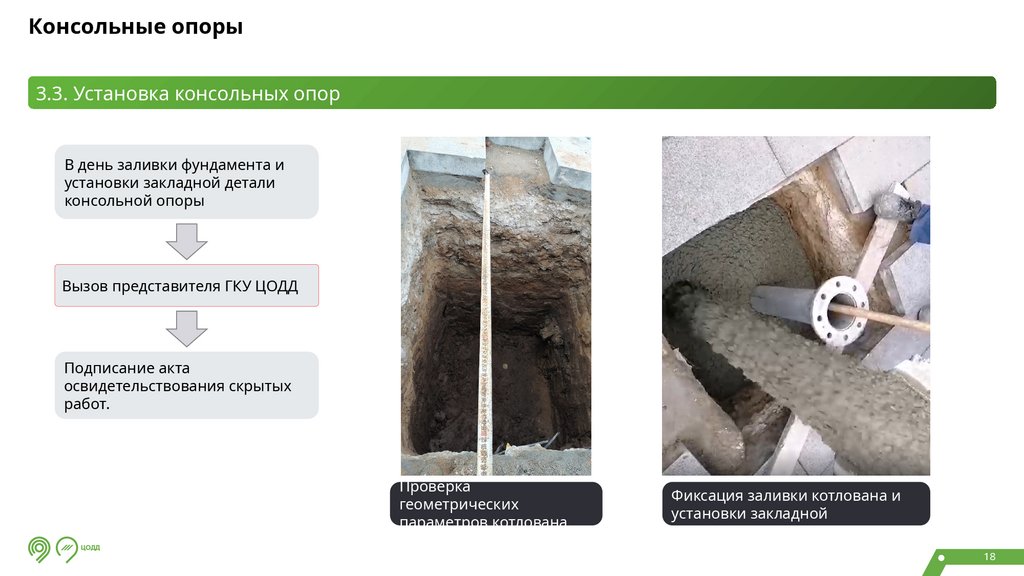 Консольные опоры