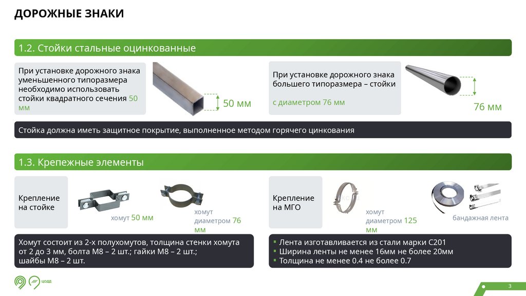 ДОРОЖНЫЕ ЗНАКИ
