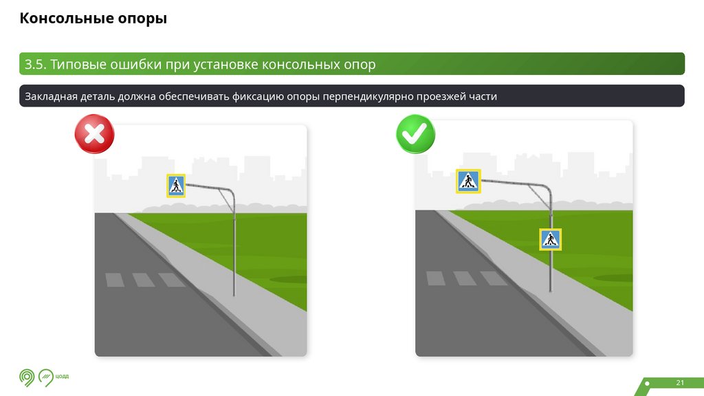 Консольные опоры