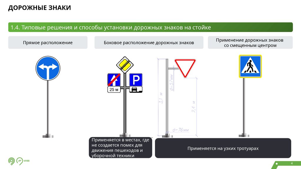 ДОРОЖНЫЕ ЗНАКИ