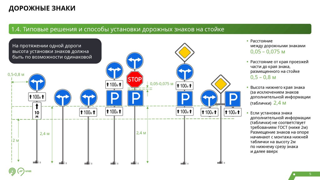 ДОРОЖНЫЕ ЗНАКИ