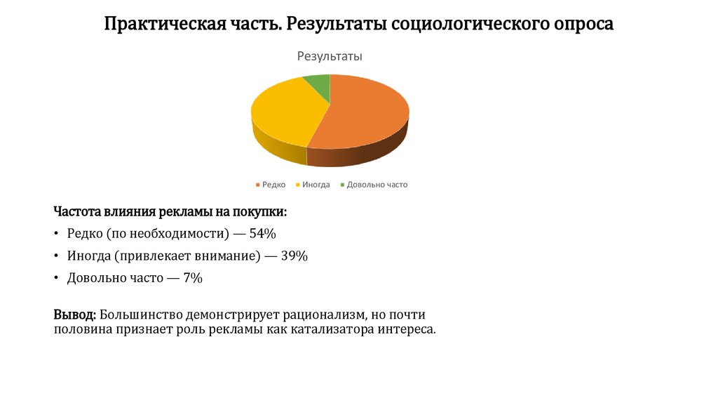 Практическая часть. Результаты социологического опроса