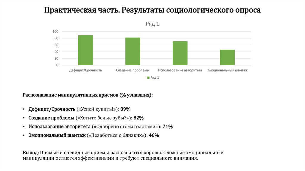 Практическая часть. Результаты социологического опроса