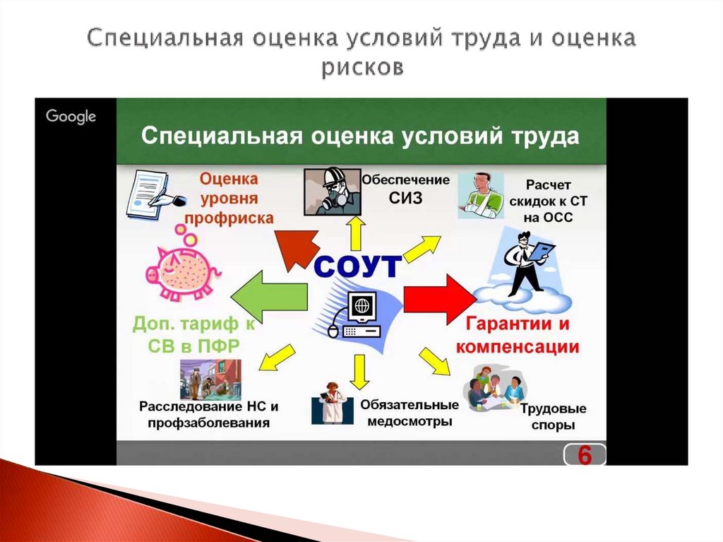Специальная оценка условий труда и оценка рисков