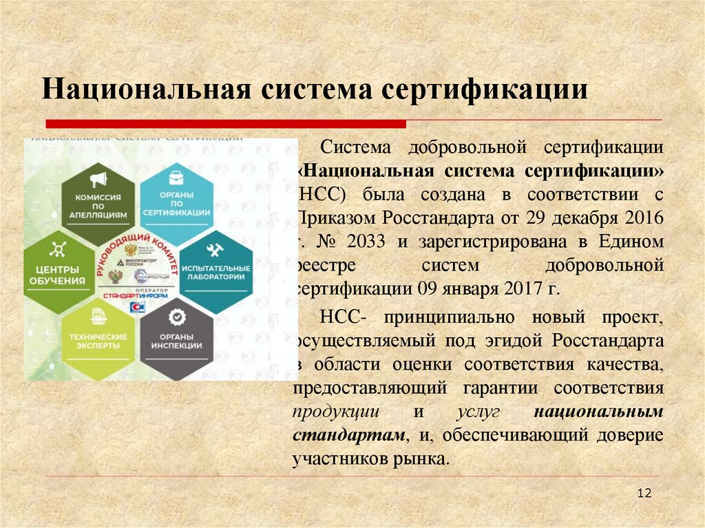 Национальная система сертификации