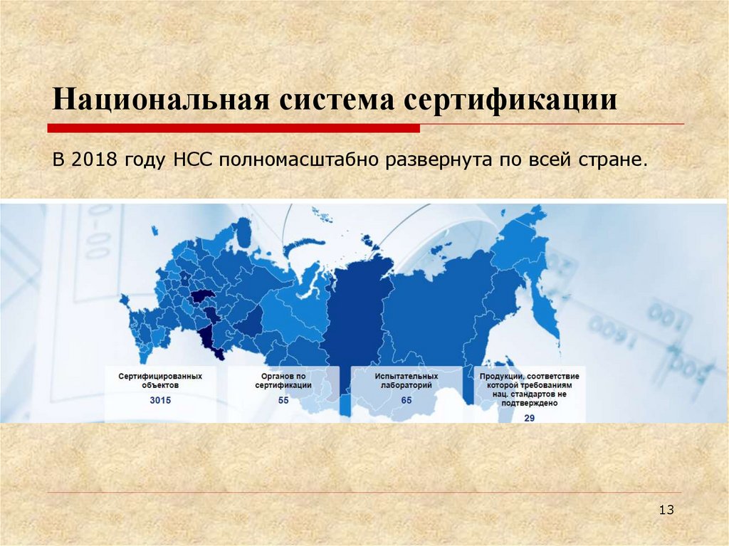 Национальная система сертификации