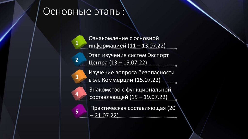 Основные этапы: