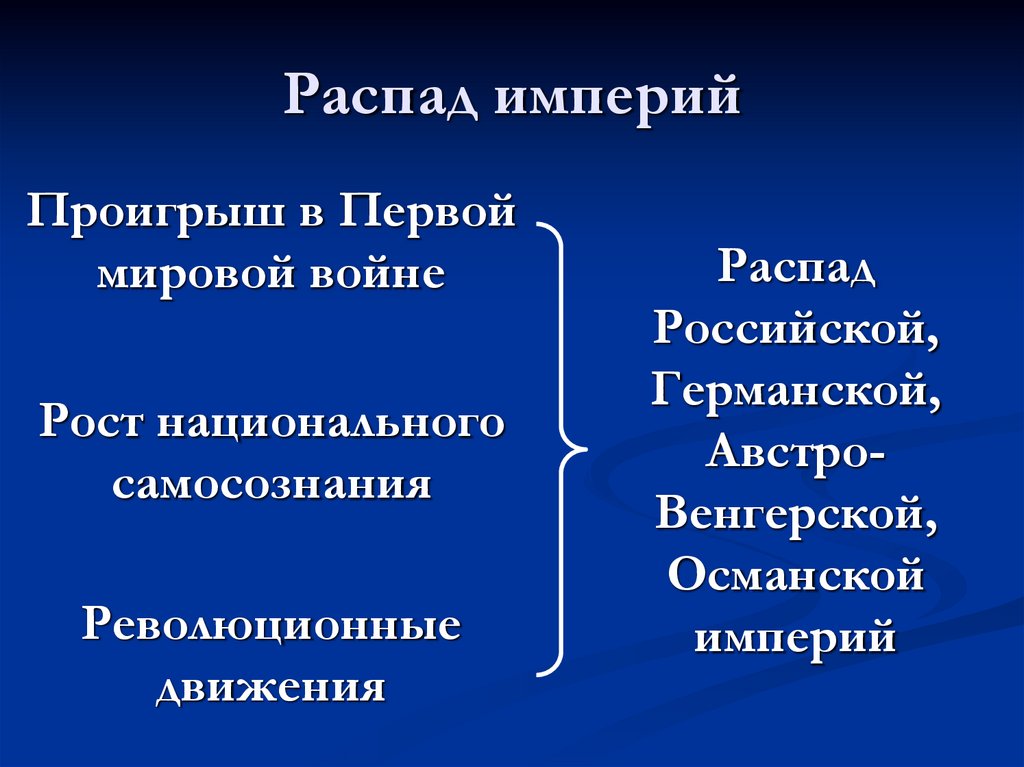 Распад империй