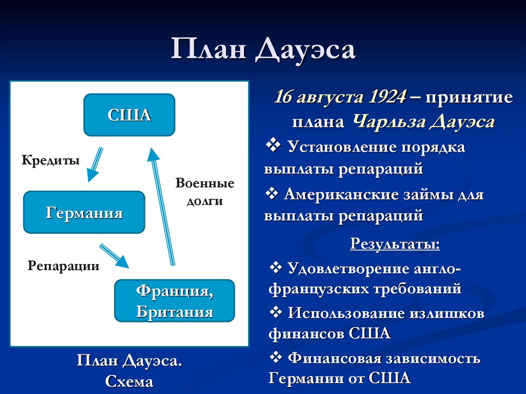 План Дауэса