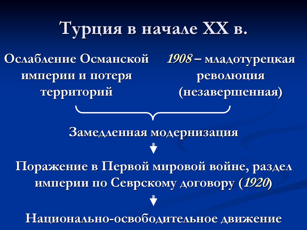 Турция в начале ХХ в.