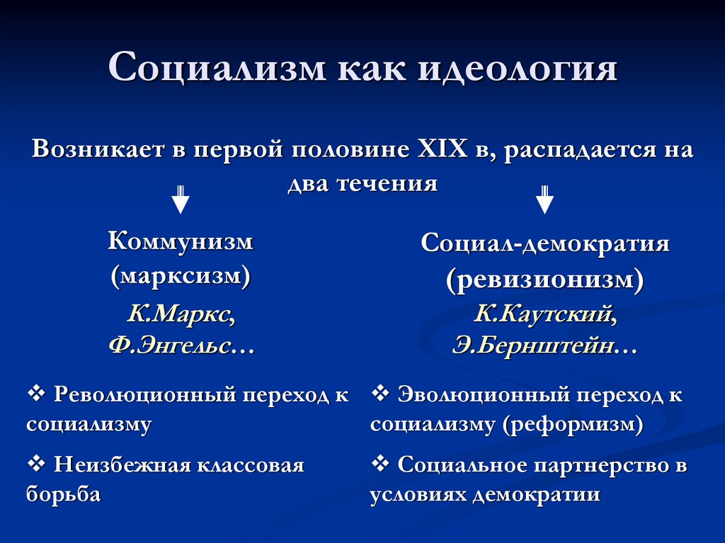 Социализм как идеология