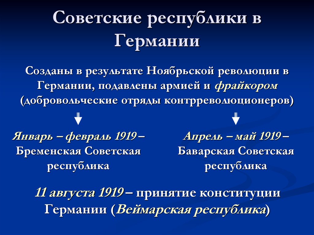 Советские республики в Германии
