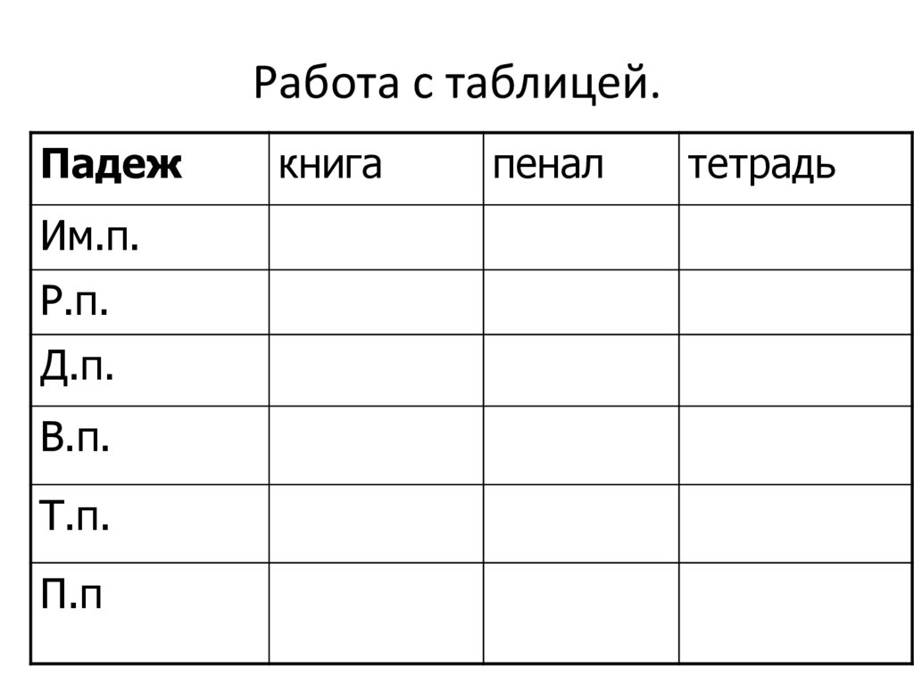 Работа с таблицей.