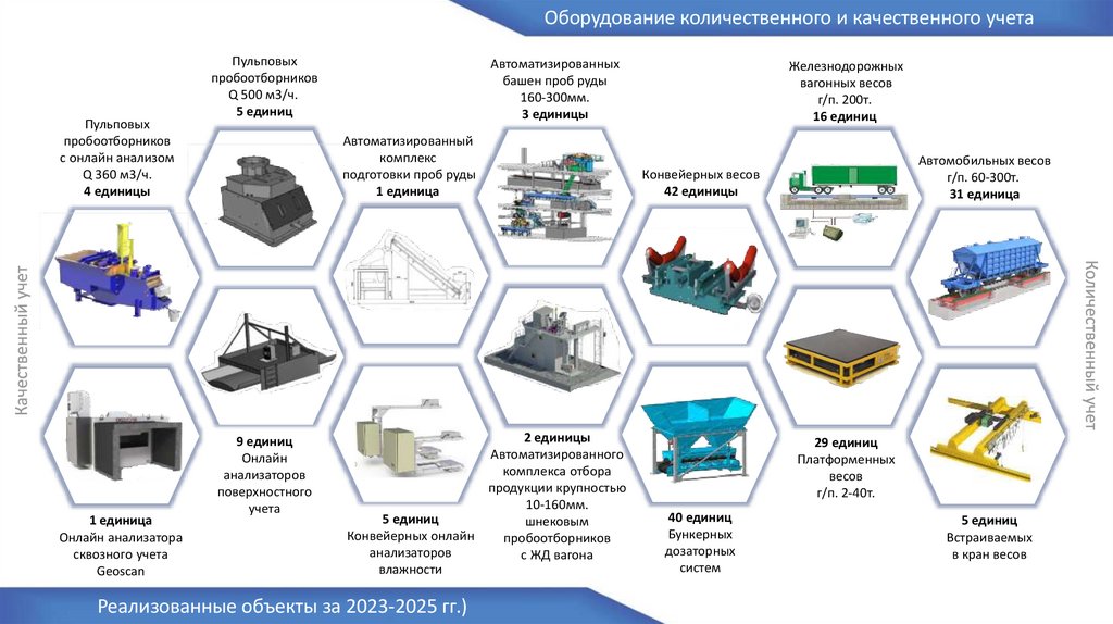 Оборудование количественного и качественного учета