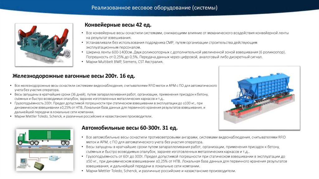 Реализованное весовое оборудование (системы)