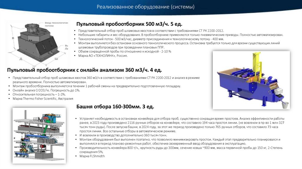 Реализованное оборудование (системы)