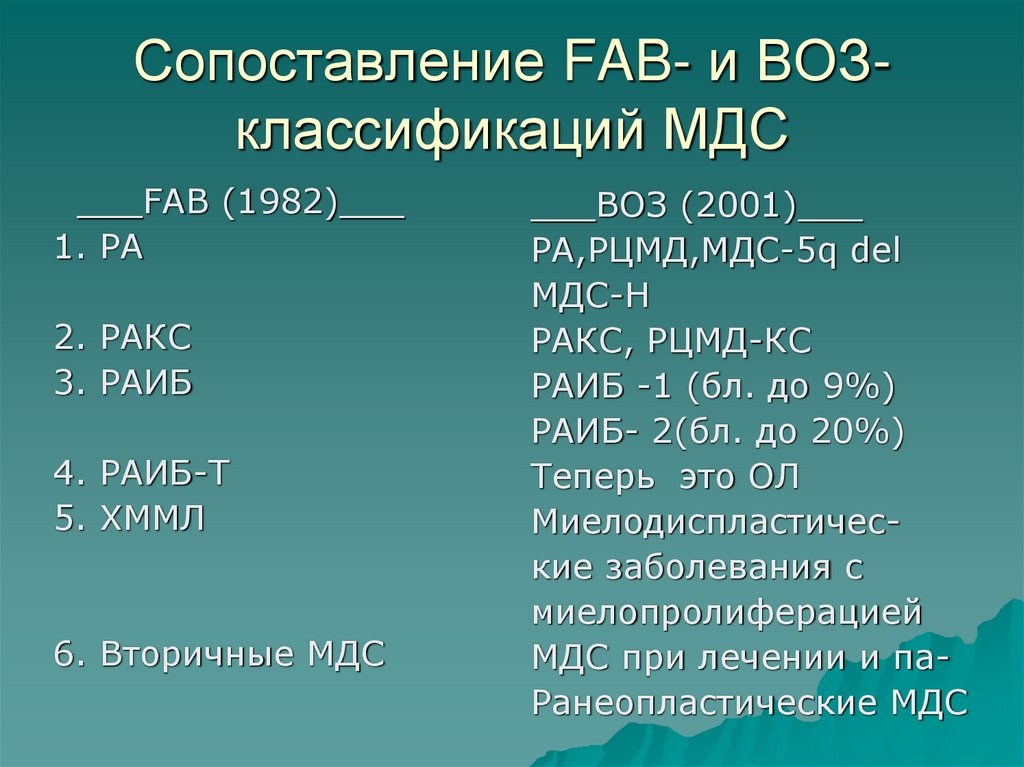 Сопоставление FAB- и ВОЗ-классификаций МДС