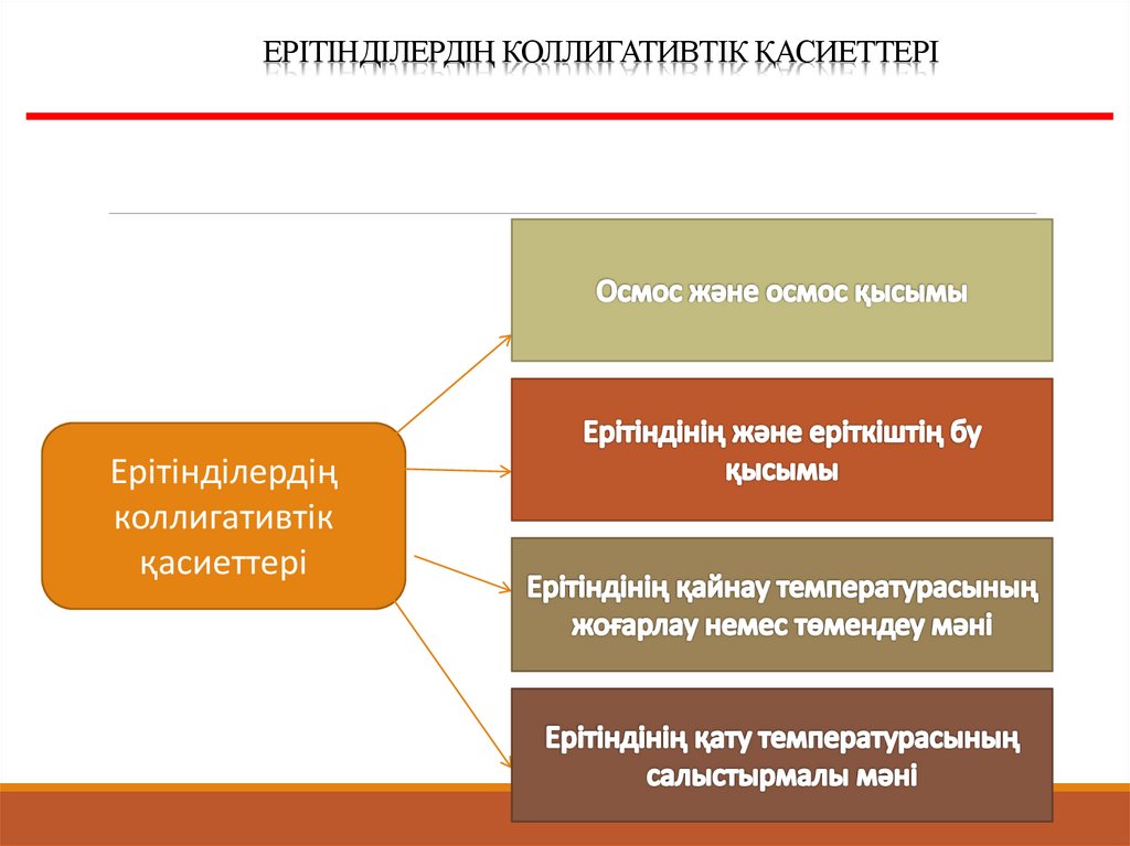 Ерітінділердің коллигативтік қасиеттері