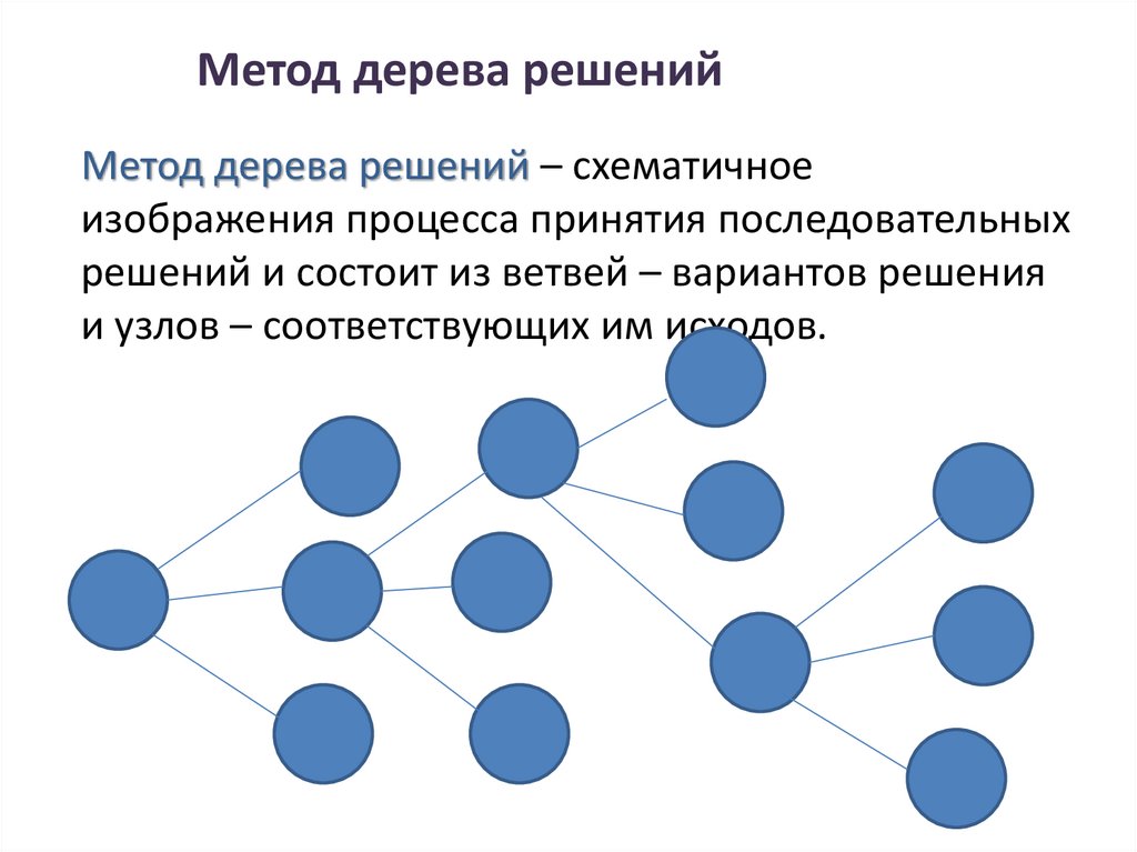 Метод дерева решений
