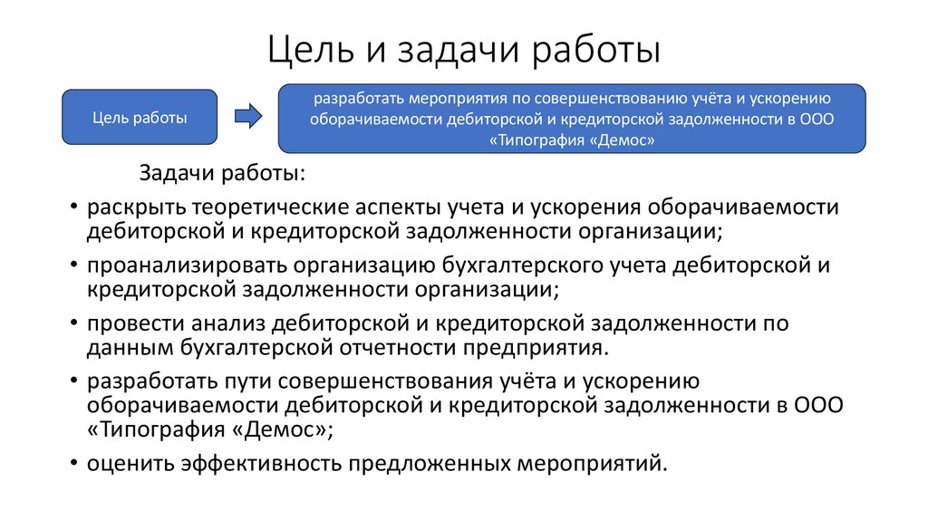 Цель и задачи работы