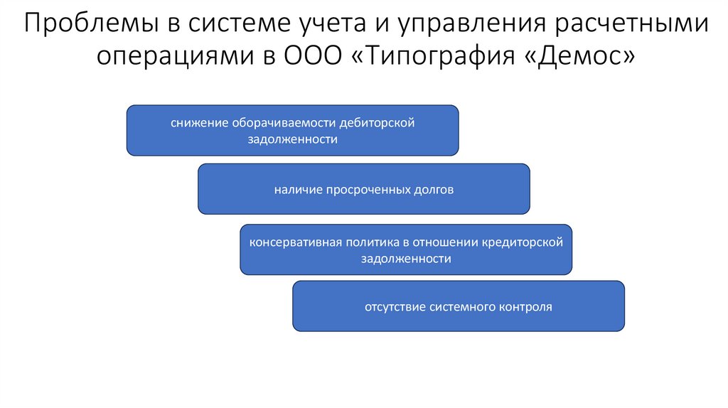 Проблемы в системе учета и управления расчетными операциями в ООО «Типография «Демос»