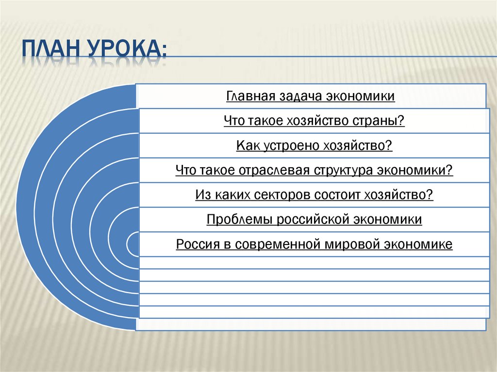 План урока: