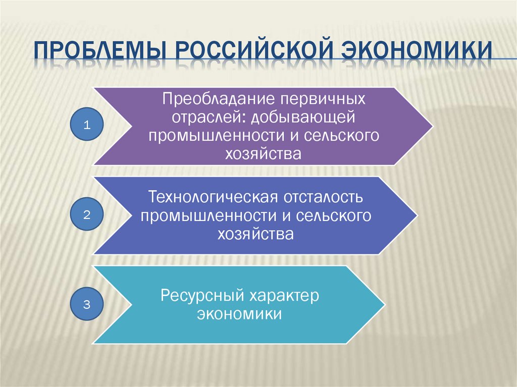 Проблемы российской экономики