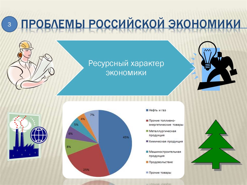 Проблемы российской экономики