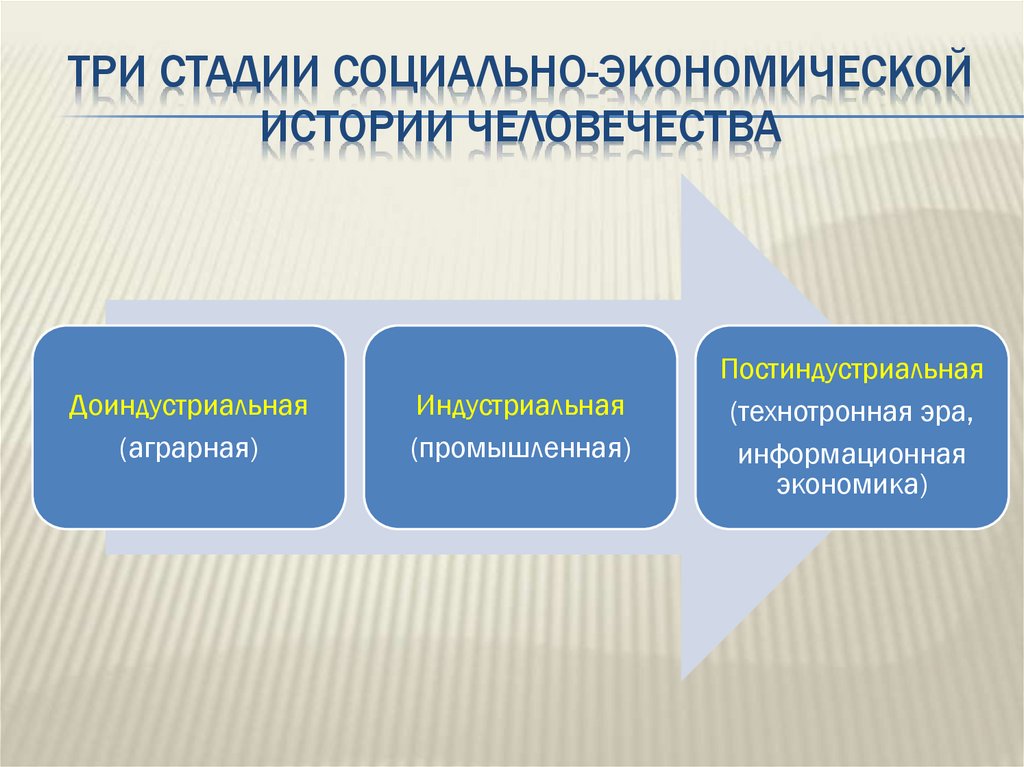 Три стадии Социально-экономической истории человечества