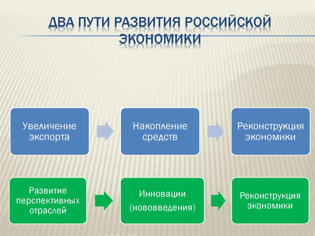 Два пути развития российской экономики