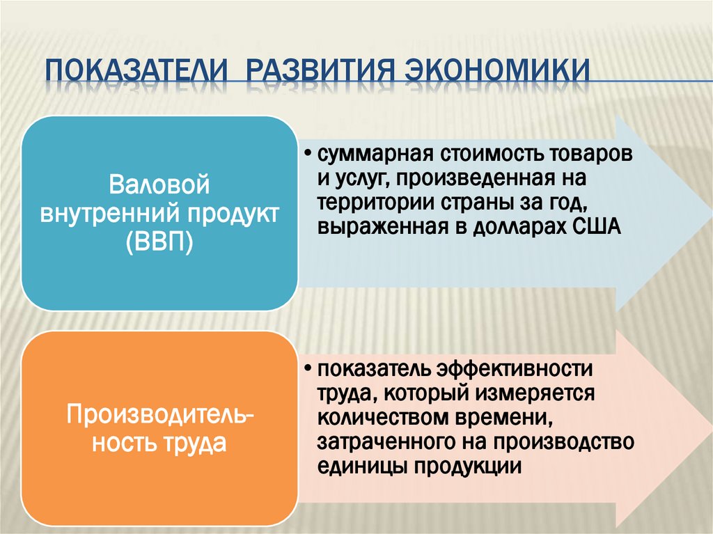 Показатели развития экономики