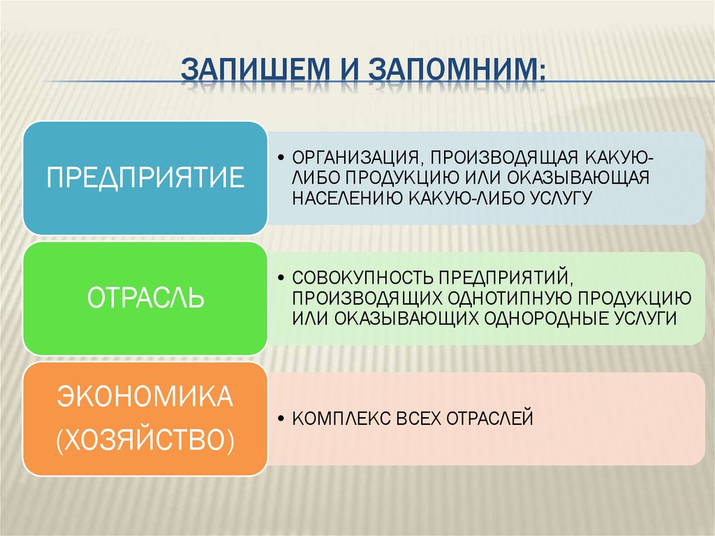 ЗАПИШЕМ И ЗАПОМНИМ: