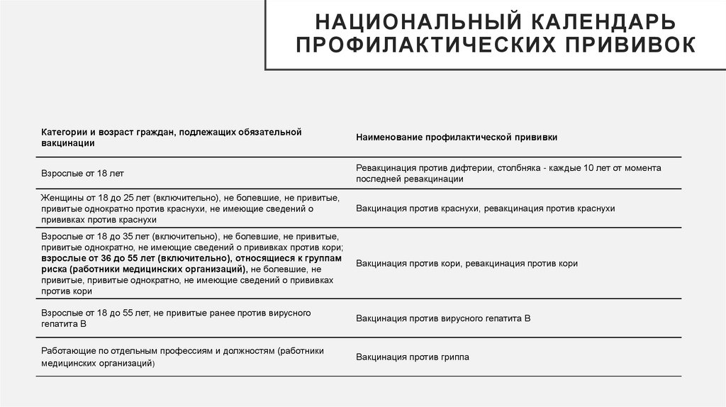 Национальный календарь профилактических прививок