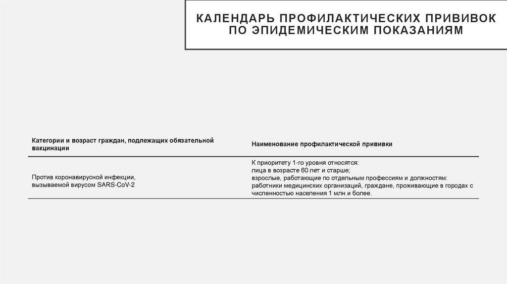 Календарь профилактических прививок по эпидемическим показаниям