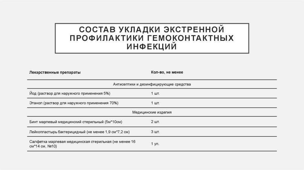 Состав укладки экстренной профилактики гемоконтактных инфекций