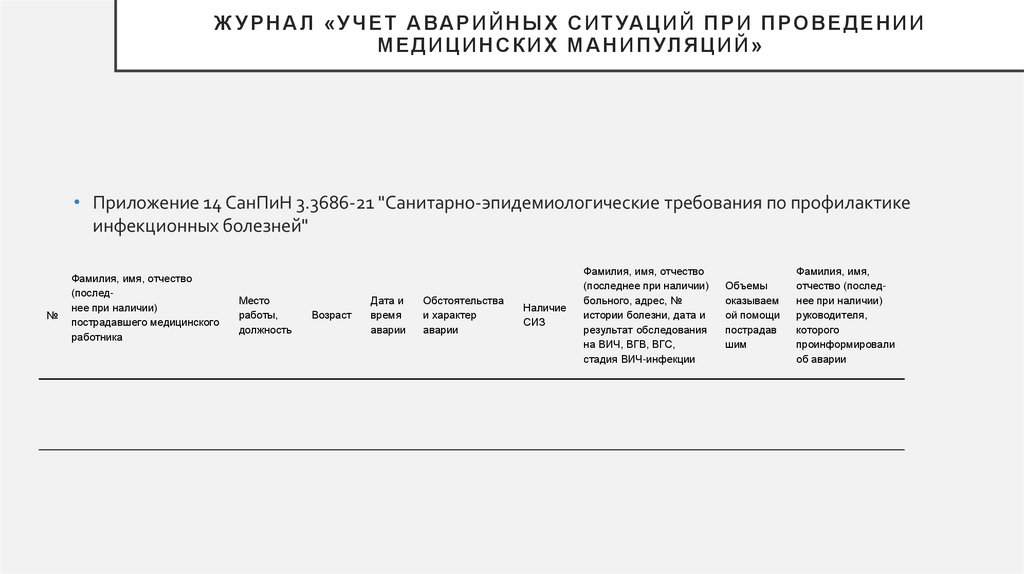 Журнал «Учет аварийных ситуаций при проведении медицинских манипуляций»