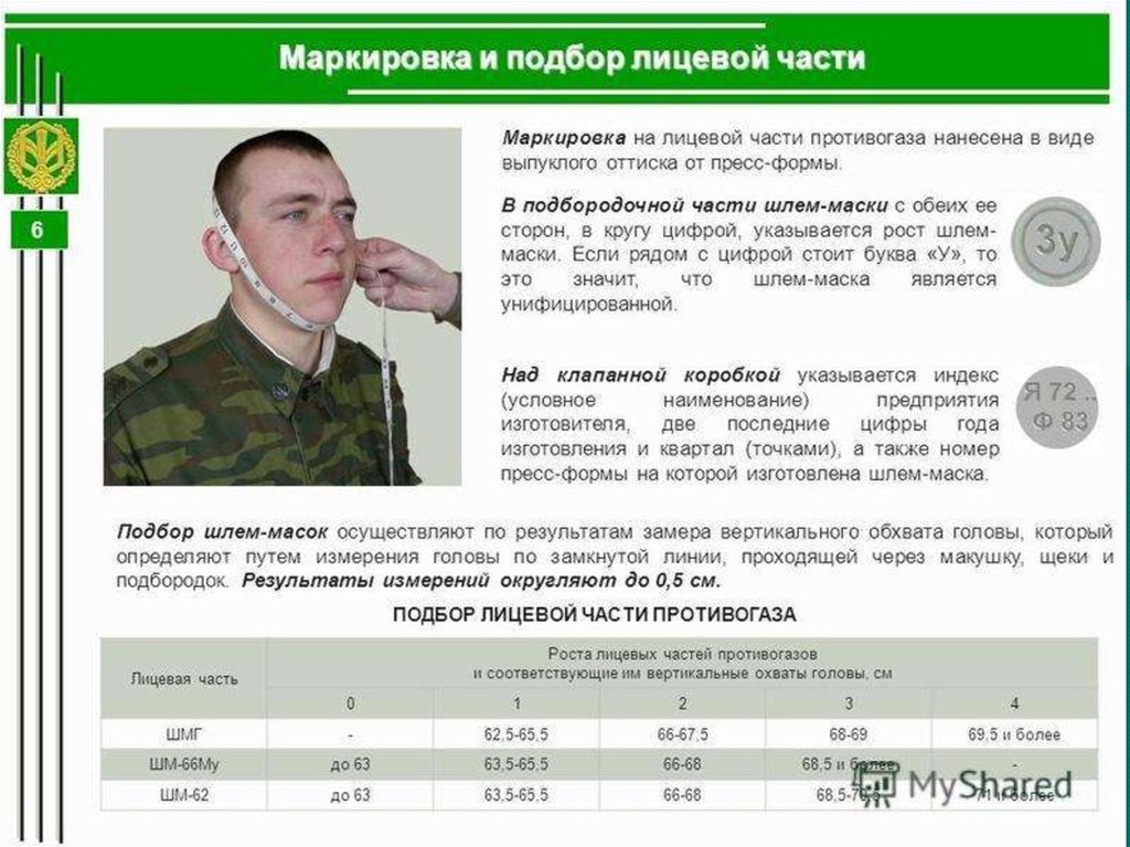 История противогаза