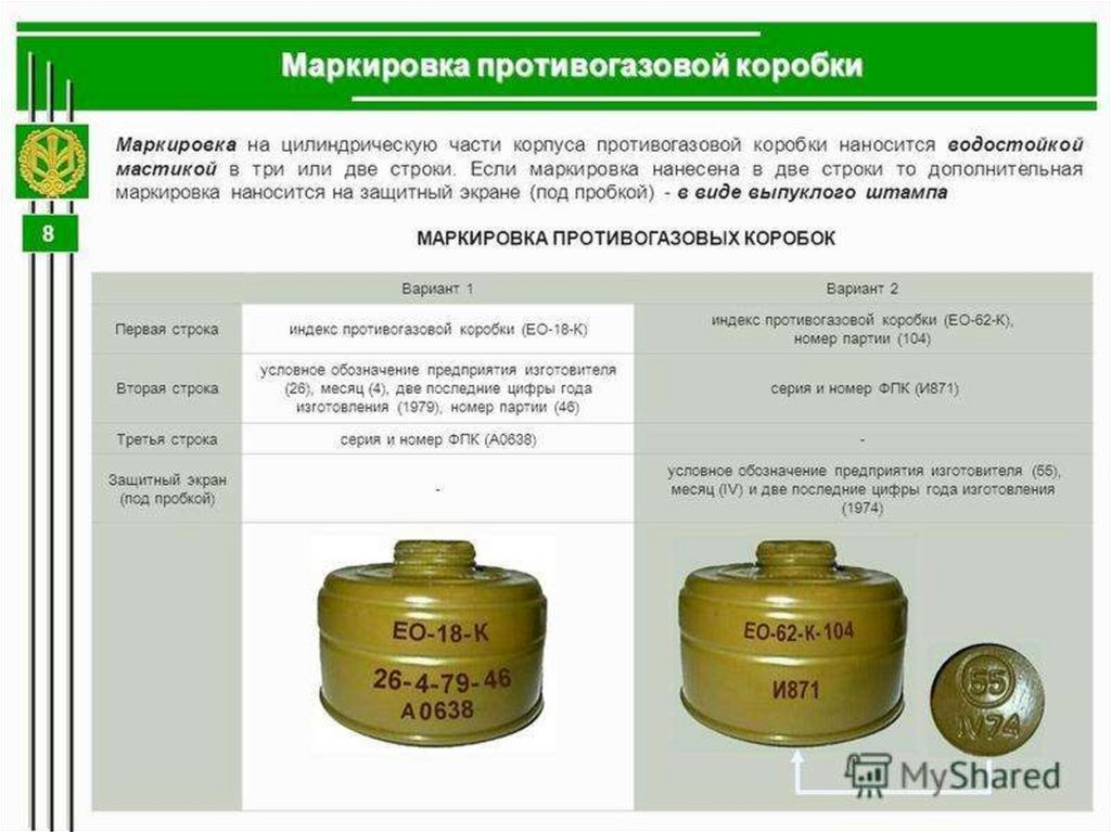 История противогаза