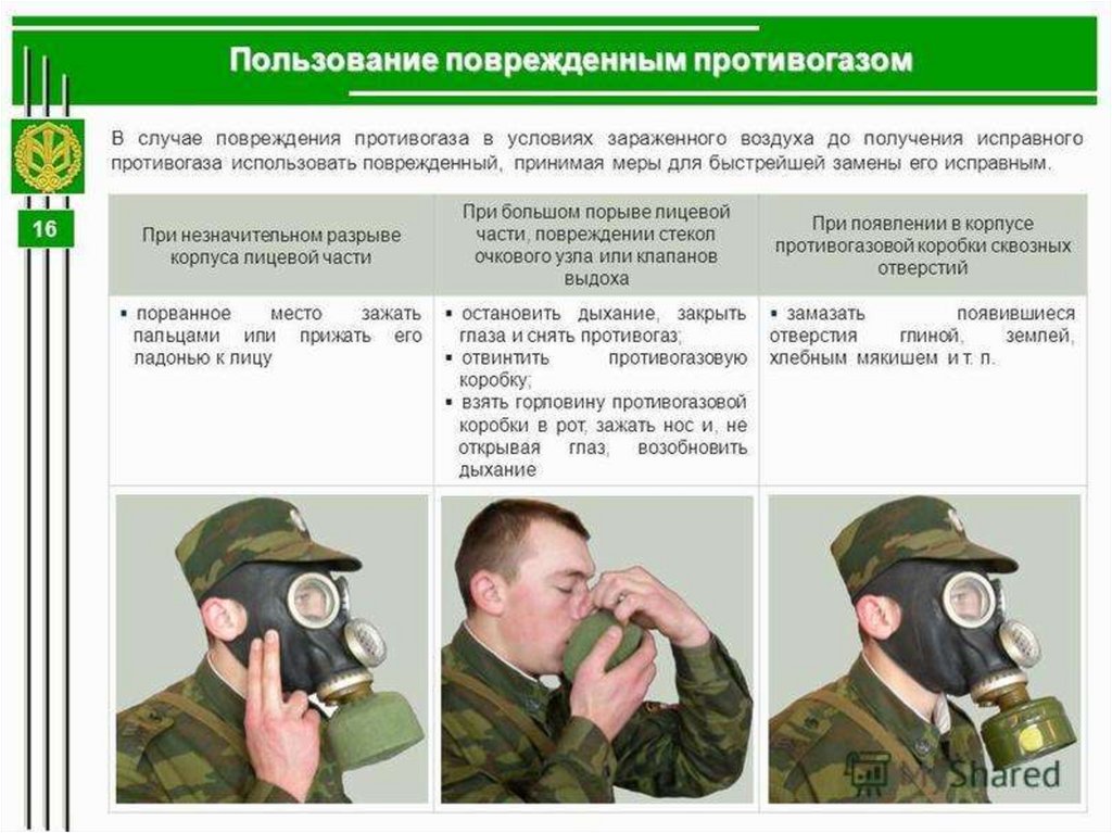 История противогаза