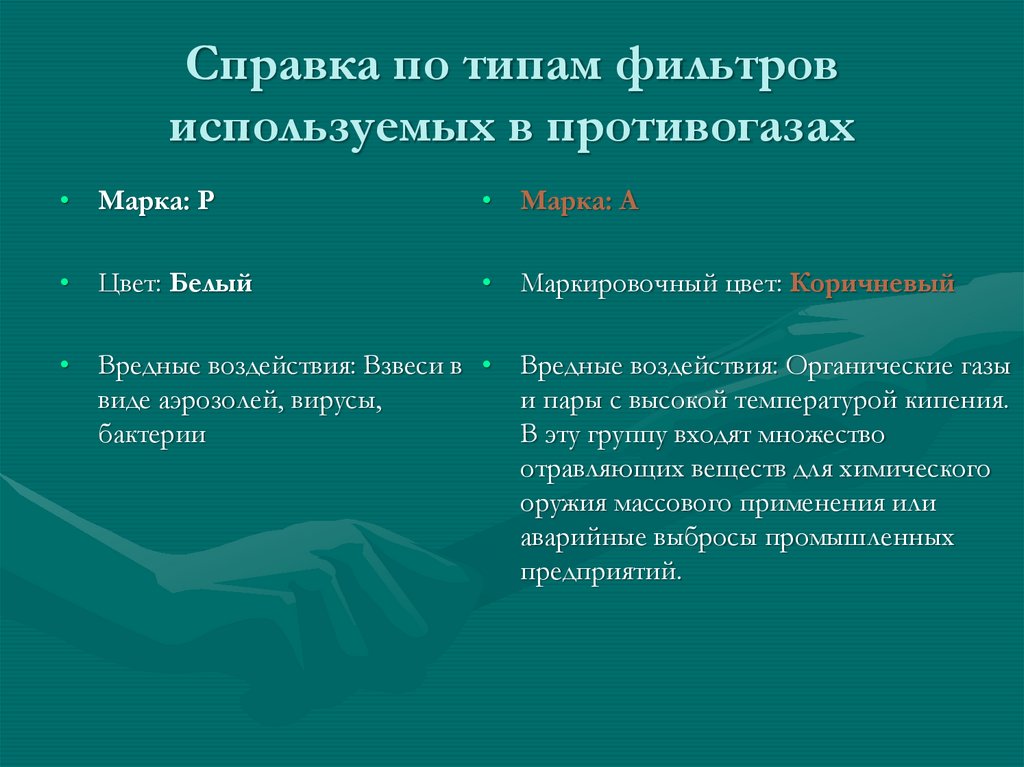Справка по типам фильтров используемых в противогазах