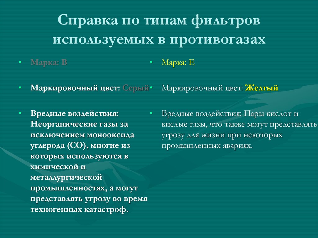 Справка по типам фильтров используемых в противогазах